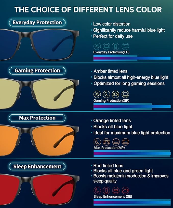 ANYLUV Blue Light Glasses Men, Relieve Eyestrain and Eye Protection, Al-Mg - Image 5