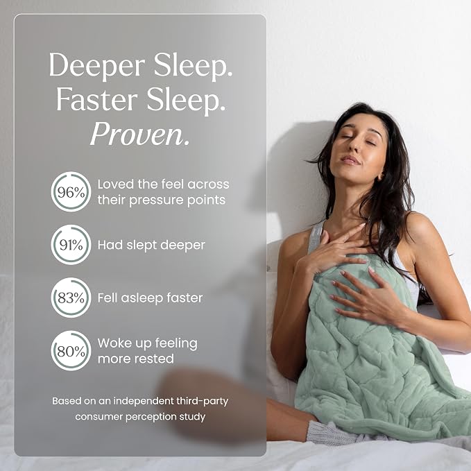 nodpod Body 6.5lb Patented Compact Weighted Blanket I Perfect - Image 5