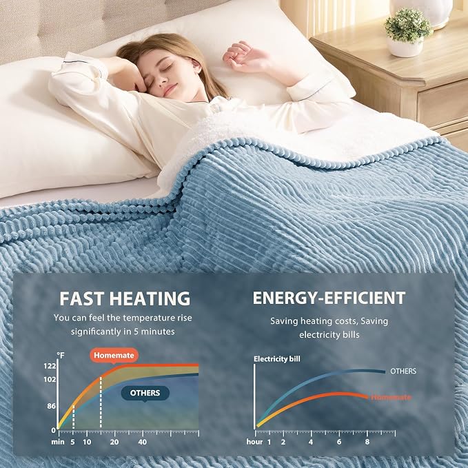Homemate Heated Blanket Electric Throw - Image 4