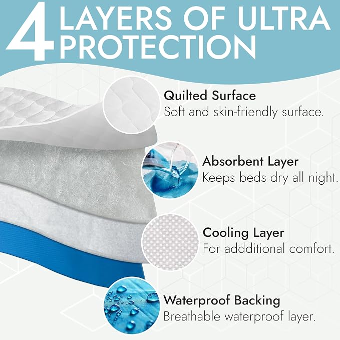 Epica Bed Pads Washable Waterproof - Image 2
