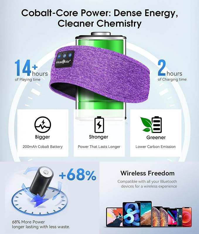 MUSICOZY Sleep Headphones Bluetooth 5.4 Headband, Wireless Earphones Music - Image 6