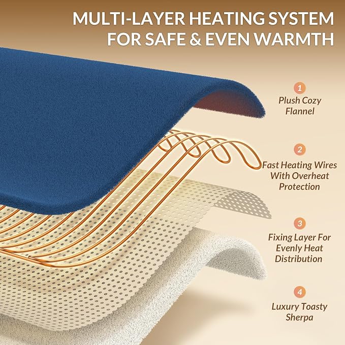 HOMLYNS LuxeHeat Heated Blanket Electric Blanket Full Size, Soft Flannel Sherpa - Image 4