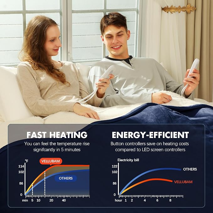 Heated Blanket King Size 100" x 90" - Image 4