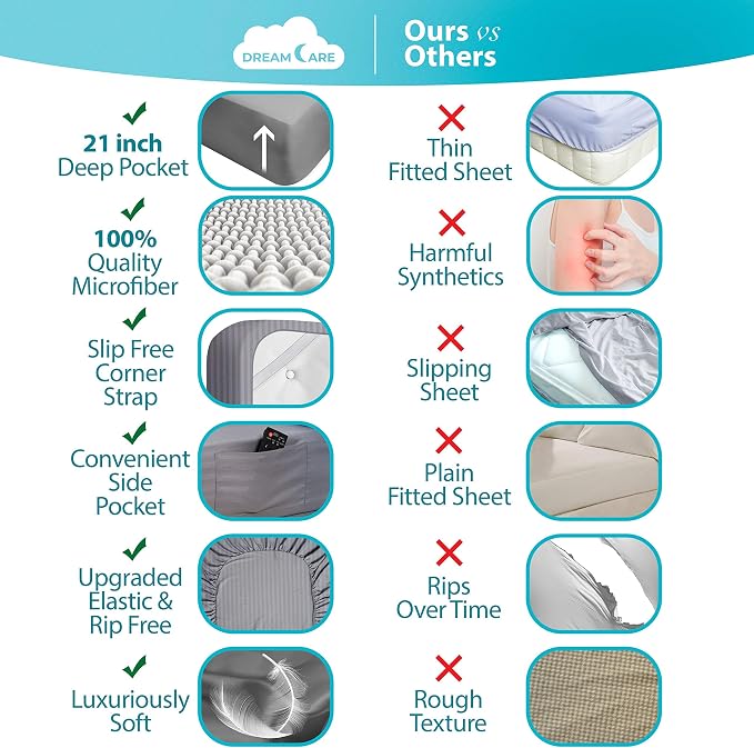 DREAMCARE King Fitted Sheet - Image 2