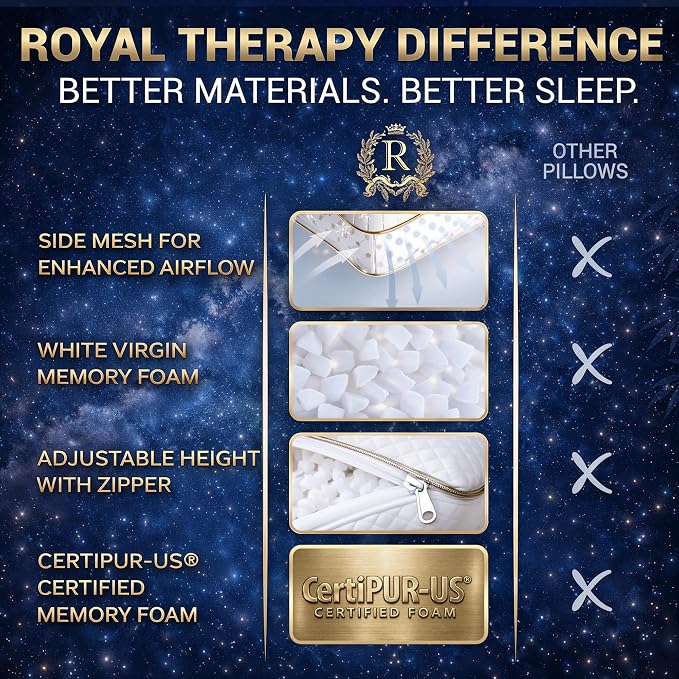 Royal Therapy 2-Pack Queen Memory Foam Pillow, Adjustable Shredded Odor-Free - Image 9